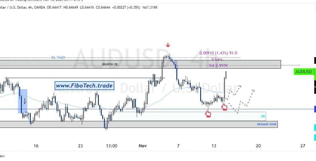 / UPDATE 4H 90PIPS