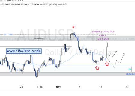 / UPDATE 4H 90PIPS