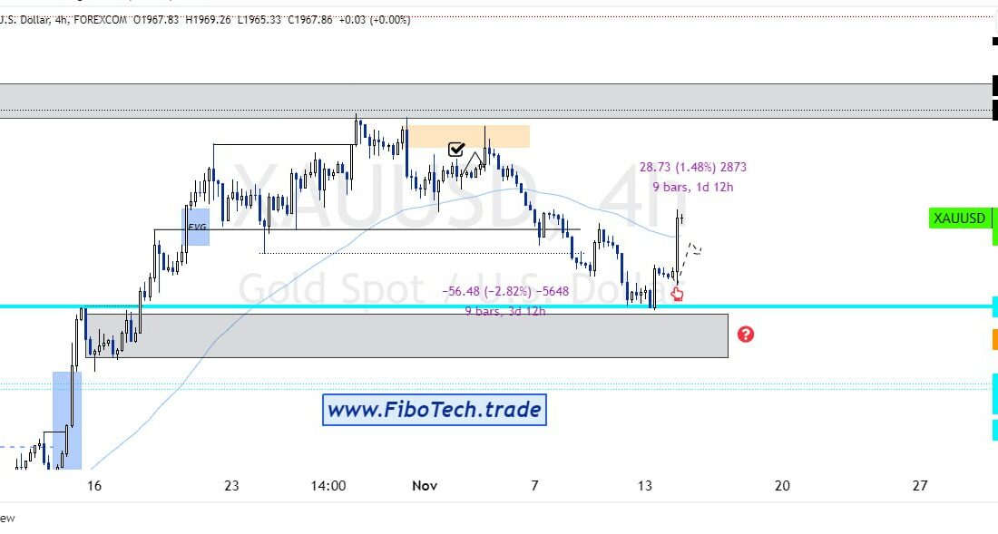 / UPDATE 4H 287PIPS