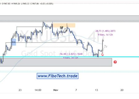 / UPDATE 4H 287PIPS