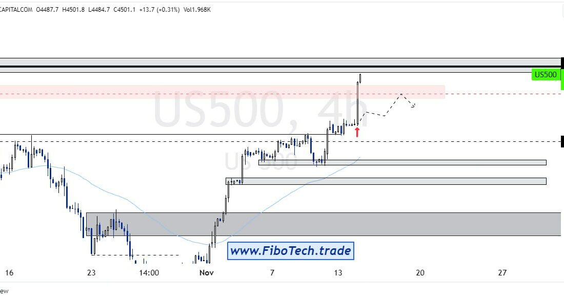 &P 500 / UPDATE 4H