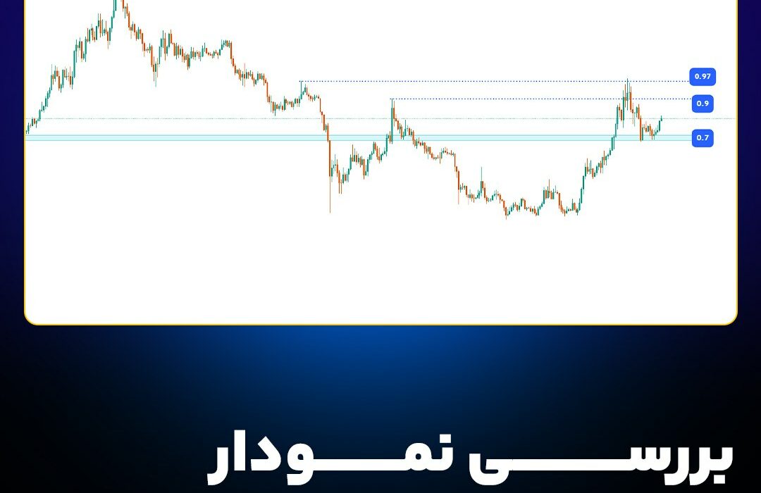 بررسی نمودار متیک (MATIC)