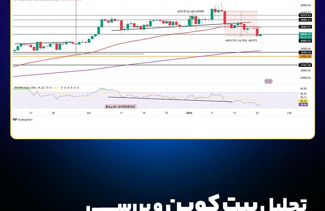 تحلیل بیت‌کوین و بررسی تغییرات در نمودار BTC؛ ۳ بهمن