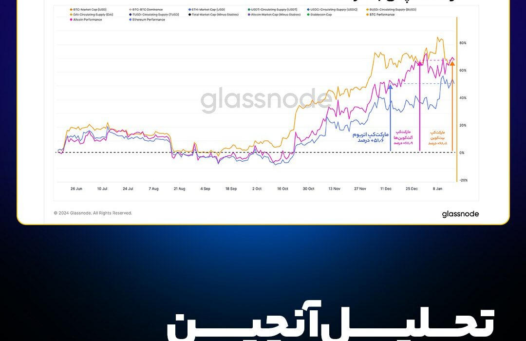 تحلیل آنچین بیت‌کوین، مشاهده نمودار و آخرین تحلیل های آنچین BTC؛ ۴ بهمن