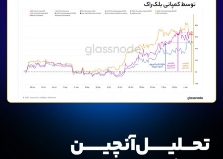 تحلیل آنچین بیت‌کوین، مشاهده نمودار و آخرین تحلیل های آنچین BTC؛ ۴ بهمن
