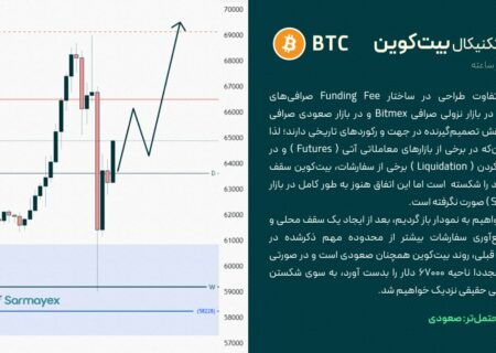 تحلیل کوتاه‌مدت بیت‌کوین با توجه به اتفاقات روز گذشته