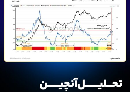 تحلیل آنچین بیت‌کوین، مشاهده نمودار و آخرین تحلیل های آنچین BTC؛ ۱۶ اسفند