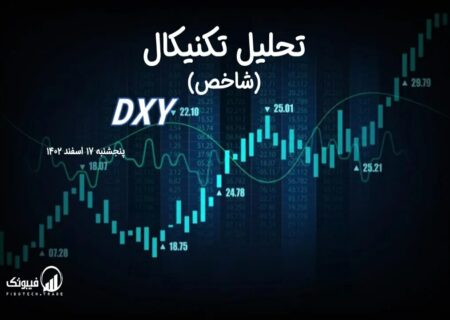 تحلیل تکنیکال شاخص دلار (DXY)