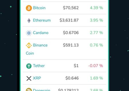 وضعیت ۱۰ رمز ارز برتر بازار، امروز سه‌شنبه ٧ فروردین ماه ۱۴۰۲