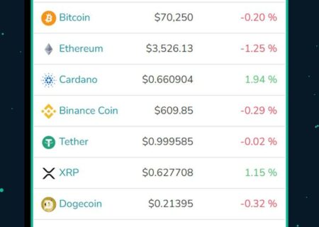 وضعیت ۱۰ رمز ارز برتر بازار، امروز شنبه ١١ فروردین ماه ١۴٠٣