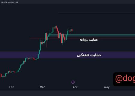 ۱D ANALYSE