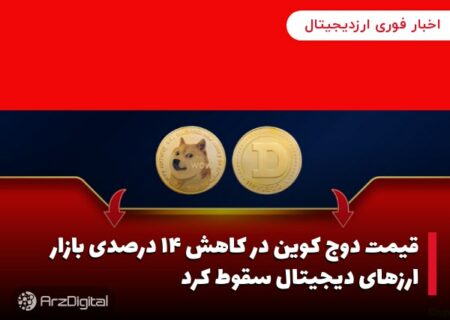 قیمت دوج کوین در کاهش ۱۴ درصدی بازار ارزهای دیجیتال سقوط کرد