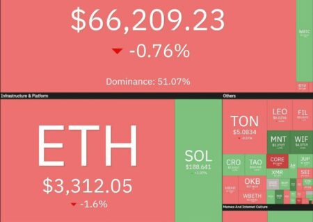 وضعیت ۱۵ فروردین مارکت