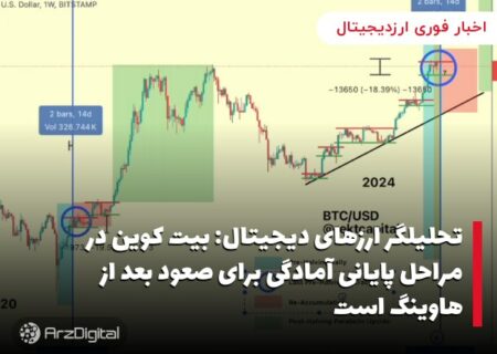تحلیلگر ارزهای دیجیتال: بیت کوین در مراحل پایانی آمادگی برای صعود بعد از هاوینگ است