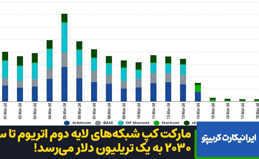 «ظرفیت محدود بلاکچین برای پردازش، ذخیره و محاسبه داده‌ها» به نفع کیست؟