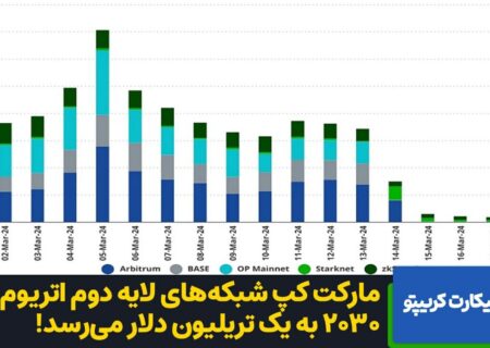«ظرفیت محدود بلاکچین برای پردازش، ذخیره و محاسبه داده‌ها» به نفع کیست؟