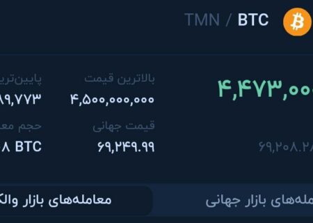 بیت‌کوین به پول ملی در آستانه‌ی ۴/۵۰۰ میلیارد
