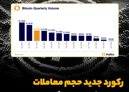 رکورد جدید حجم معاملات سه ماهه بیت‌کوین