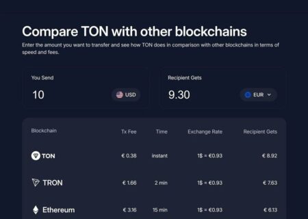 مقایسه کارمزد USDT بر روی شبکه TON و اصلی ترین رقبای اون
