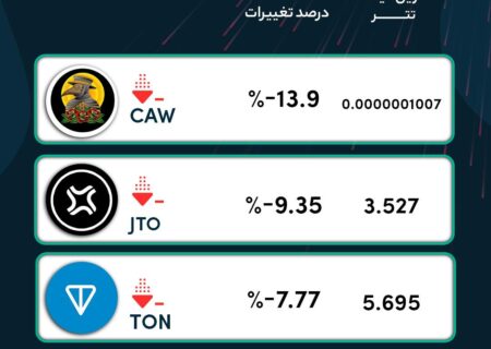 رمزارزهایی که در ۲۴ ساعت گذشته بیشترین ریزش رو تجربه کردند