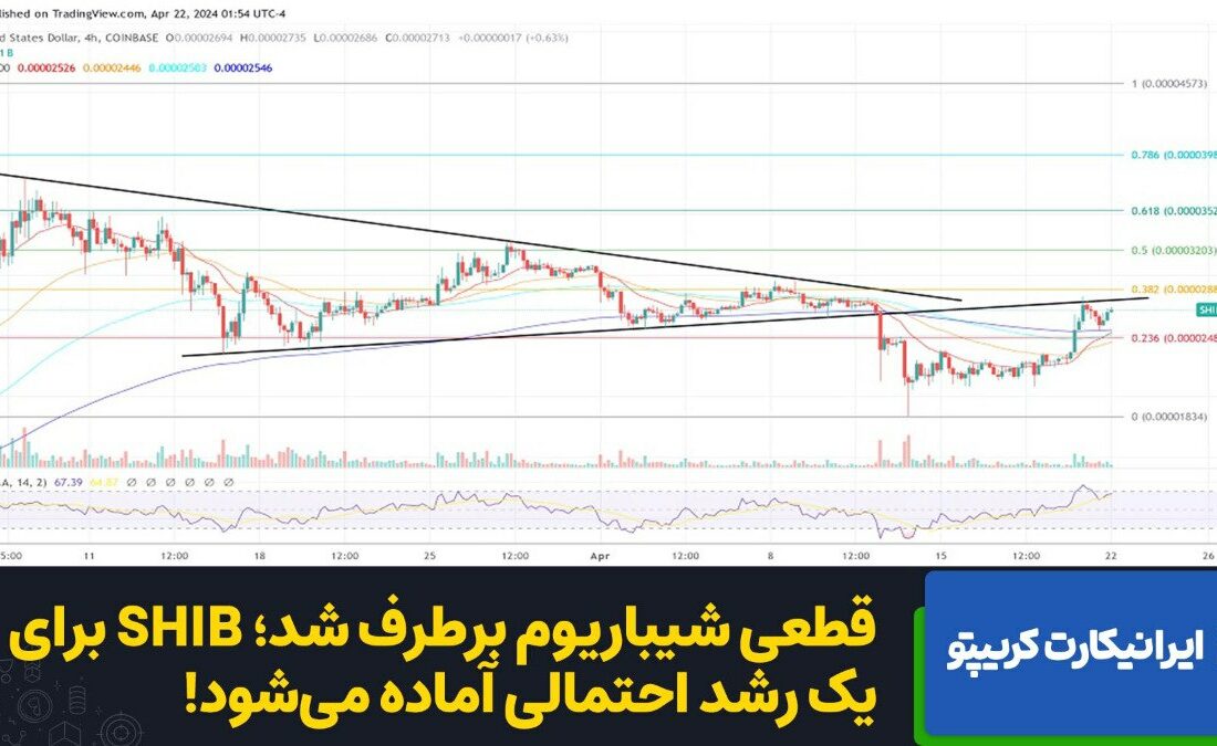 قطعی موقتی که در شبکه شیباریوم