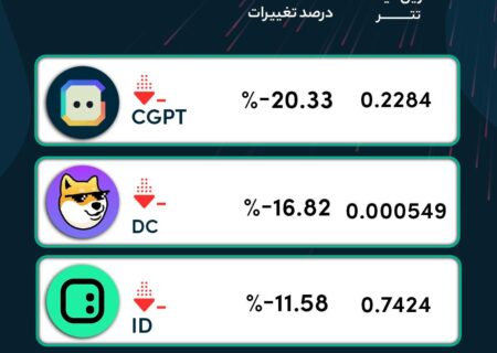 رمزارزهایی که در ۲۴ ساعت گذشته بیشترین ریزش رو تجربه کردند