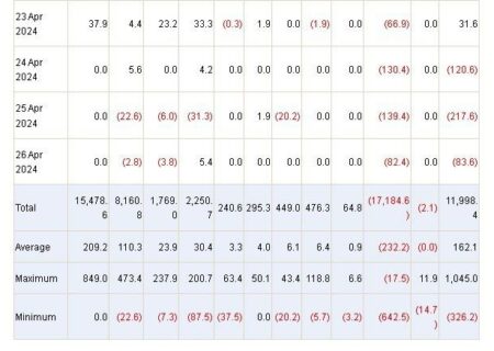 معاملات ETF های اسپات بیتکوین در ایالات متحده در سه روز پایانی هفته با برآیند هایی منفی بسته شد.