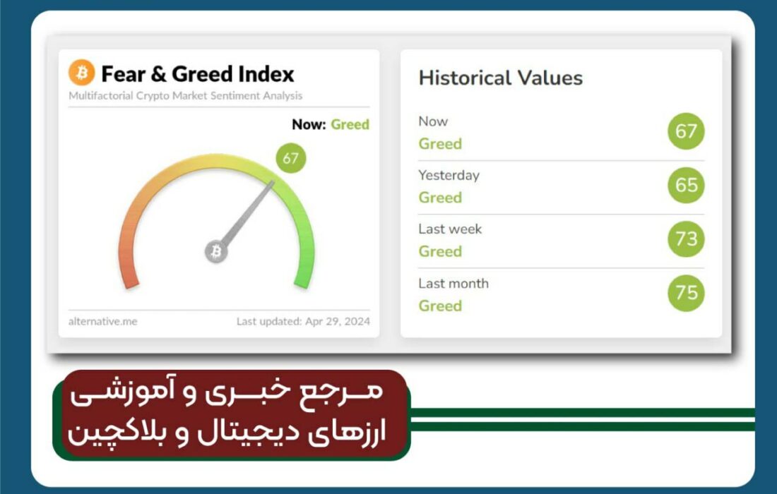 شاخص ترس و طمع بیت کوین