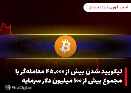 لیکویید شدن بیش از ۴۵,۰۰۰ معامله‌گر با مجموع بیش از ۱۰۰ میلیون دلار سرمایه