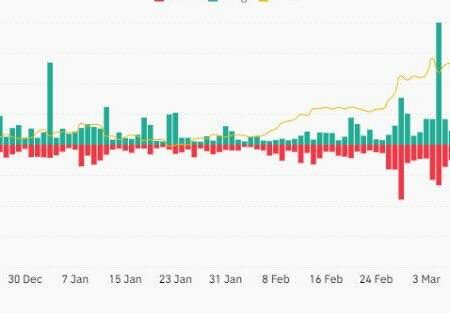 نزدیک به ۴۳۲ میلیون دلار تو ۲۴ ساعت اخیر پوزیشن لیکویید شدن