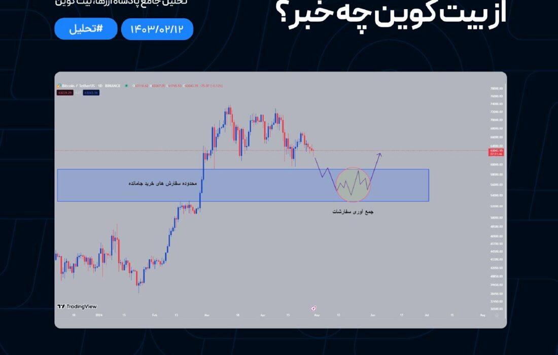 اما از نظر تکنیکالی وضعیت چطوره؟