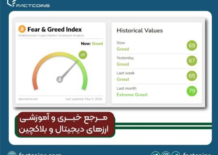 شاخص ترس و طمع بیت کوین