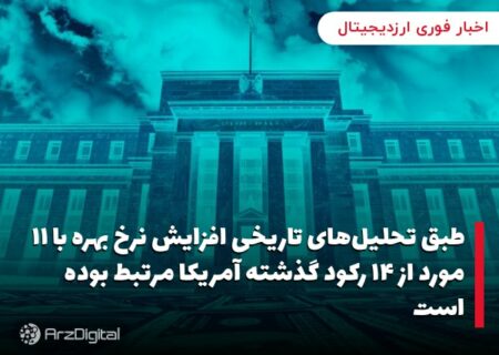 طبق تحلیل‌های تاریخی افزایش نرخ بهره با ۱۱ مورد از ۱۴ رکود گذشته آمریکا مرتبط بوده است