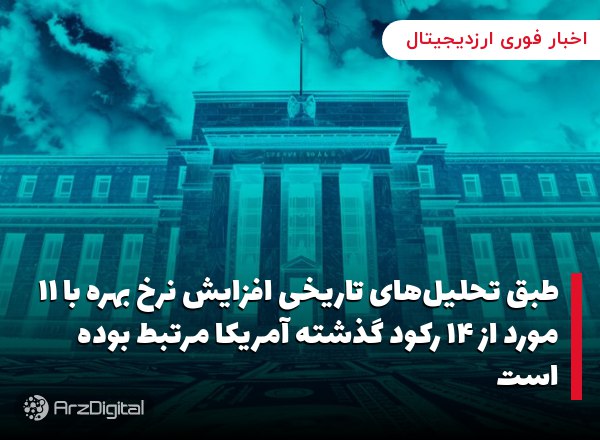 طبق تحلیل‌های تاریخی افزایش نرخ بهره با ۱۱ مورد از ۱۴ رکود گذشته آمریکا مرتبط بوده است