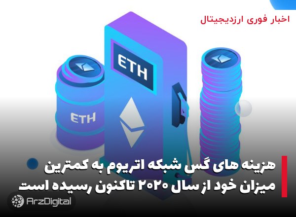 هزینه های گس شبکه اتریوم به کمترین میزان خود از سال ۲۰۲۰ تاکنون رسیده است