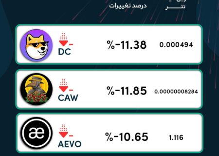 رمزارزهایی که در ۲۴ ساعت گذشته بیشترین ریزش رو تجربه کردند