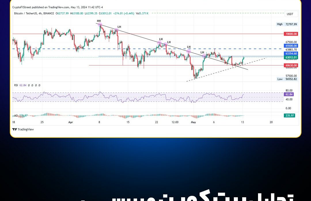 تحلیل بیت‌کوین و بررسی تغییرات در نمودار BTC؛ ۲۵ اردیبهشت