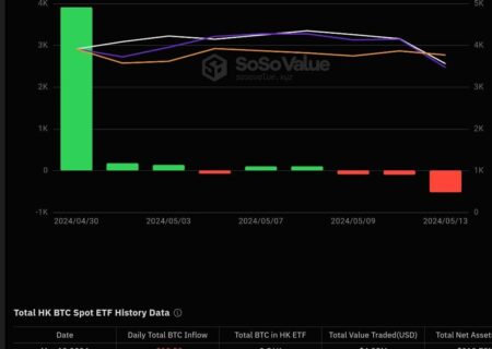 اما عملکرد اولین روز معاملاتی هفته ETF های اسپات بیتکوین در هنگ کنگ کاملا منفی بود!