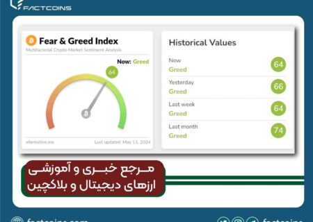 شاخص ترس و طمع بیت کوین