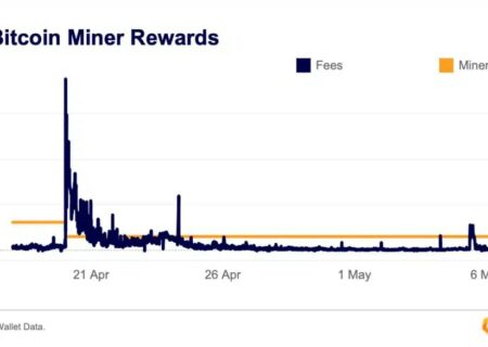 کاهش قیمت بیت کوین با فروش احتمالی ماینرها