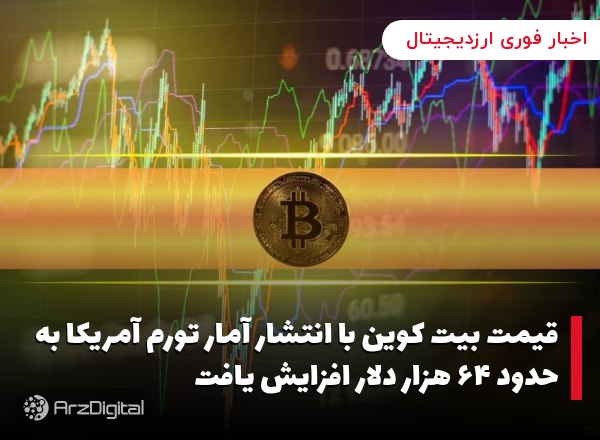 قیمت بیت کوین با انتشار آمار تورم آمریکا به حدود ۶۴ هزار دلار افزایش یافت