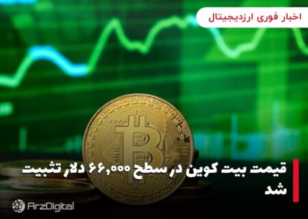 قیمت بیت کوین در سطح ۶۶,۰۰۰ دلار تثبیت شد