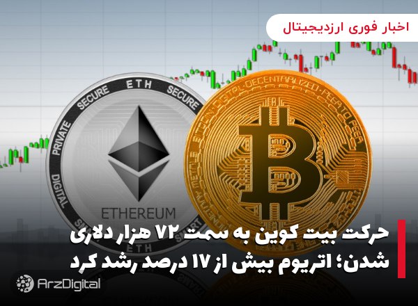 حرکت بیت کوین به سمت ۷۲ هزار دلاری شدن؛ اتریوم بیش از ۱۷ درصد رشد کرد