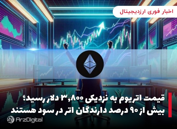 قیمت اتریوم به نزدیکی ۳,۸۰۰ دلار رسید؛ بیش از ۹۰ درصد دارندگان اتر در سود هستند