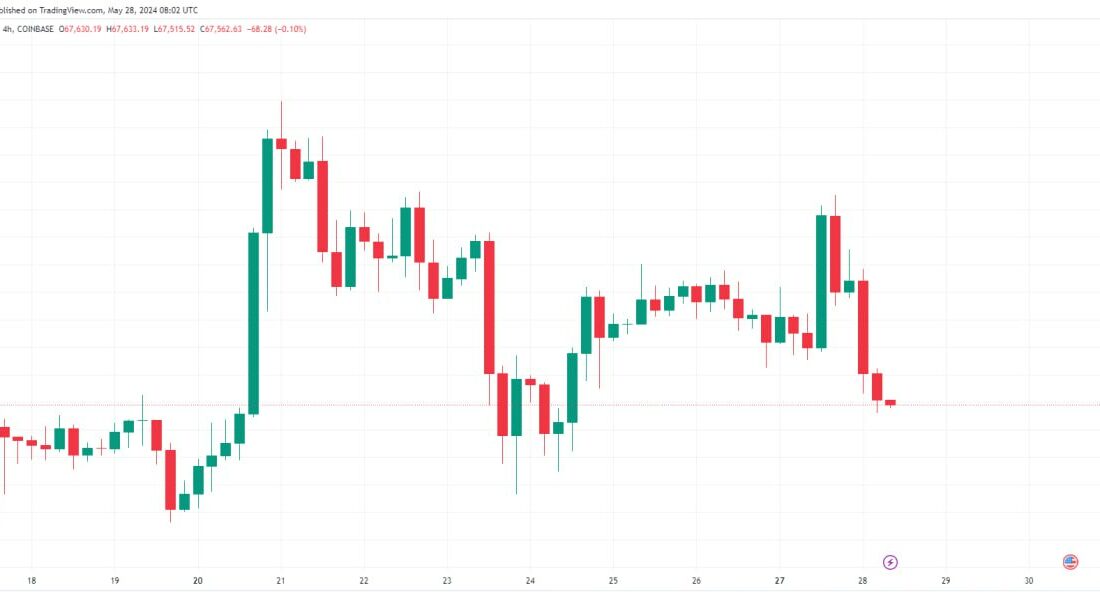 احتمال سقوط قیمت بیت کوین به ۶۵هزار دلار