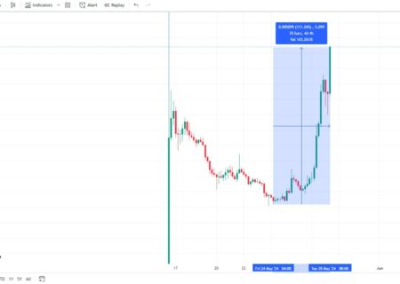 قیمت نات کوین در حال پرواز …