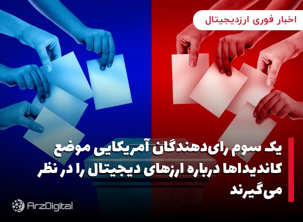 یک سوم رای‌دهندگان آمریکایی موضع کاندیداها درباره ارزهای دیجیتال را در نظر می‌گیرند