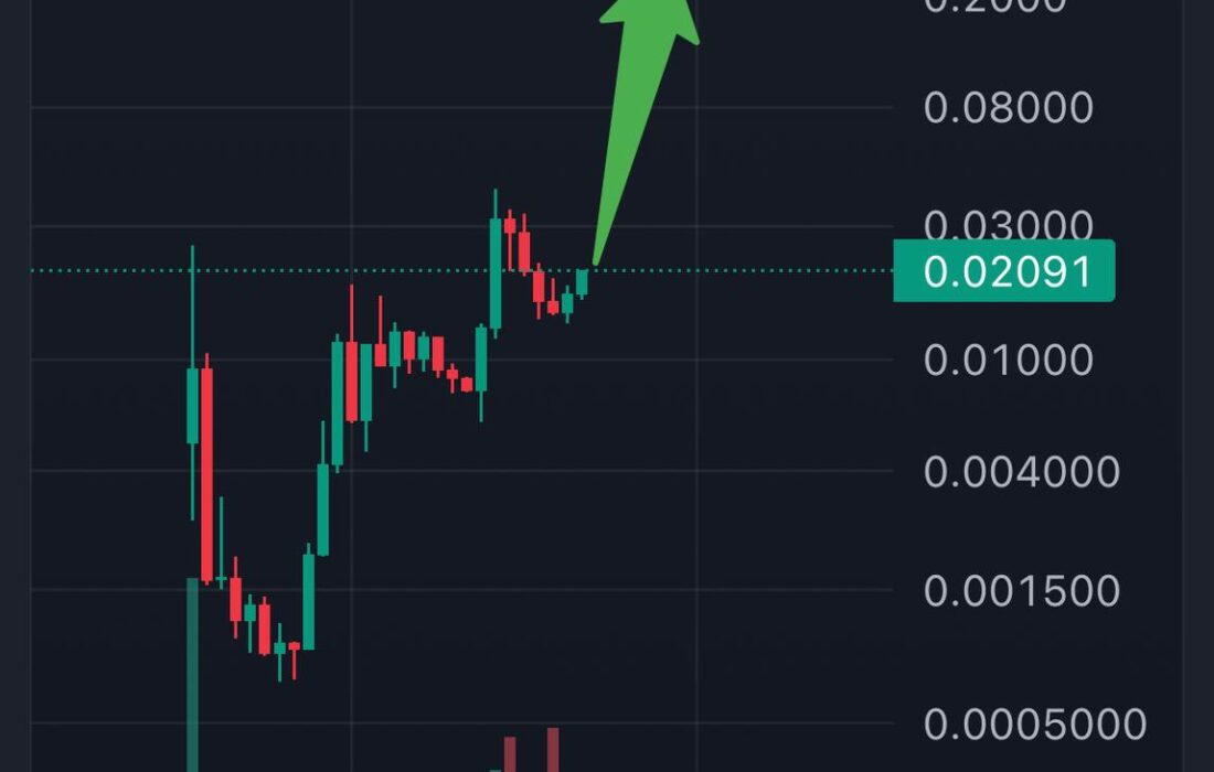 نسبت WIGO:FTM در تایم‌فریم ماهانه