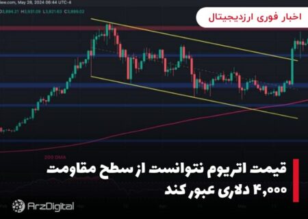 قیمت اتریوم نتوانست از سطح مقاومت ۴,۰۰۰ دلاری عبور کند