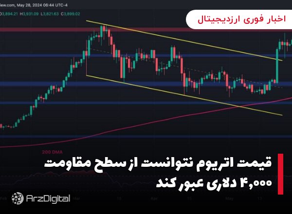 قیمت اتریوم نتوانست از سطح مقاومت ۴,۰۰۰ دلاری عبور کند